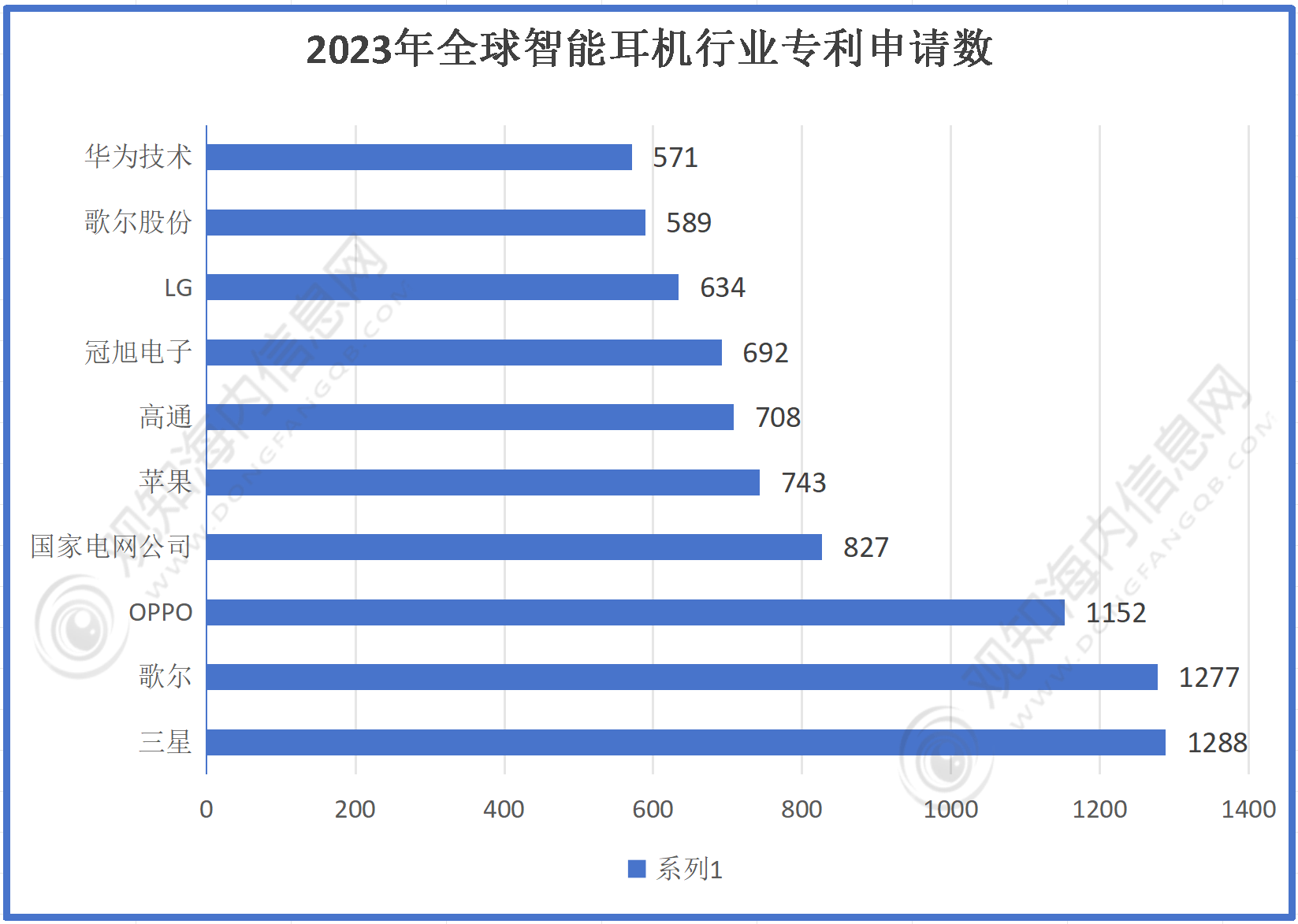 耳机行业市场规模有望突破56亿同比增长10%「图」尊龙凯时人生就是搏平台最新市场