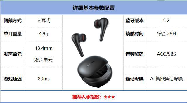 行榜前10强十大口碑最好蓝牙耳机评测推荐尊龙凯时app2024年百元蓝牙耳机排(图11)