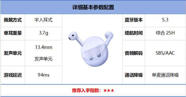 行榜前10强十大口碑最好蓝牙耳机评测推荐尊龙凯时app2024年百元蓝牙耳机排(图6)