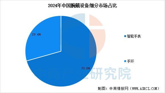 穿戴设备行业市场前景预测研究报告(简版)z6尊龙网站登录入口2025年中国智能(图2) 穿戴设备行业市场前景预测研究报告(简版)z6尊龙网站登录入口2025年中国智能(图2)
