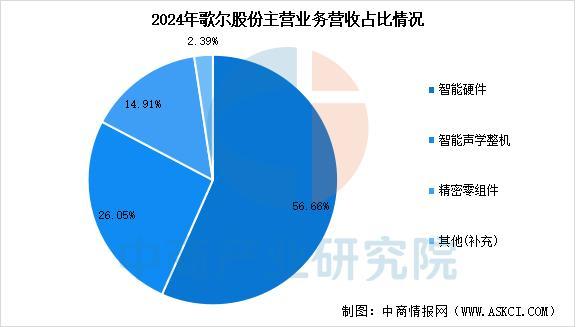 穿戴设备行业市场前景预测研究报告(简版)z6尊龙网站登录入口2025年中国智能(图4) 穿戴设备行业市场前景预测研究报告(简版)z6尊龙网站登录入口2025年中国智能(图4)