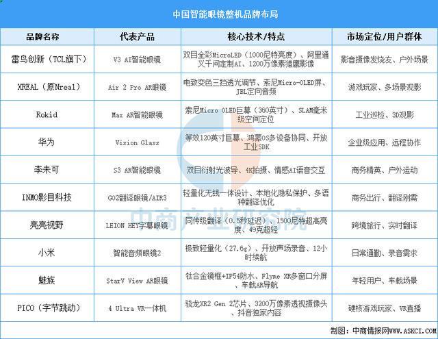 穿戴设备行业市场前景预测研究报告(简版)z6尊龙网站登录入口2025年中国智能(图11) 穿戴设备行业市场前景预测研究报告(简版)z6尊龙网站登录入口2025年中国智能(图11)