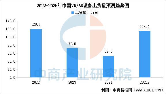 穿戴设备行业市场前景预测研究报告(简版)z6尊龙网站登录入口2025年中国智能(图15) 穿戴设备行业市场前景预测研究报告(简版)z6尊龙网站登录入口2025年中国智能(图15)