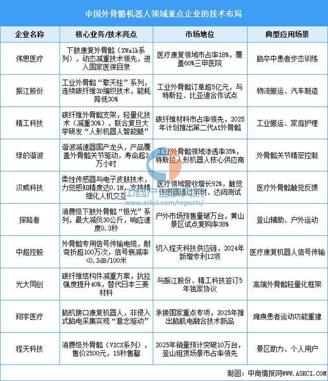 穿戴设备行业市场前景预测研究报告(简版)z6尊龙网站登录入口2025年中国智能(图13) 穿戴设备行业市场前景预测研究报告(简版)z6尊龙网站登录入口2025年中国智能(图13)