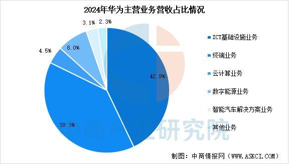 穿戴设备行业市场前景预测研究报告(简版)z6尊龙网站登录入口2025年中国智能(图10) 穿戴设备行业市场前景预测研究报告(简版)z6尊龙网站登录入口2025年中国智能(图10)