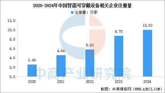 穿戴设备行业市场前景预测研究报告(简版)z6尊龙网站登录入口2025年中国智能(图3) 穿戴设备行业市场前景预测研究报告(简版)z6尊龙网站登录入口2025年中国智能(图3)