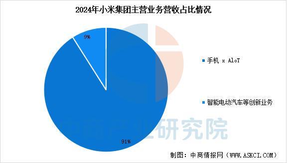 穿戴设备行业市场前景预测研究报告(简版)z6尊龙网站登录入口2025年中国智能(图16) 穿戴设备行业市场前景预测研究报告(简版)z6尊龙网站登录入口2025年中国智能(图16)