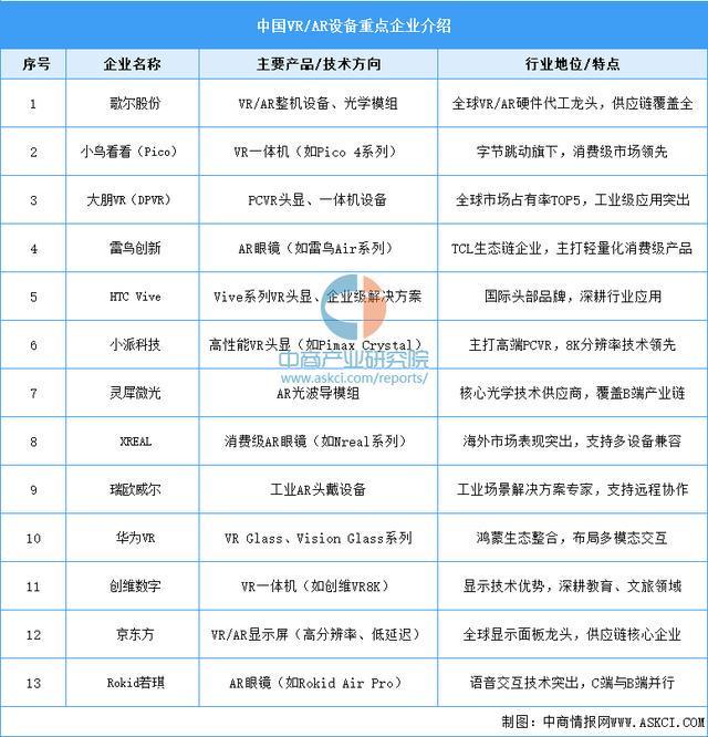 穿戴设备行业市场前景预测研究报告(简版)z6尊龙网站登录入口2025年中国智能(图12) 穿戴设备行业市场前景预测研究报告(简版)z6尊龙网站登录入口2025年中国智能(图12)