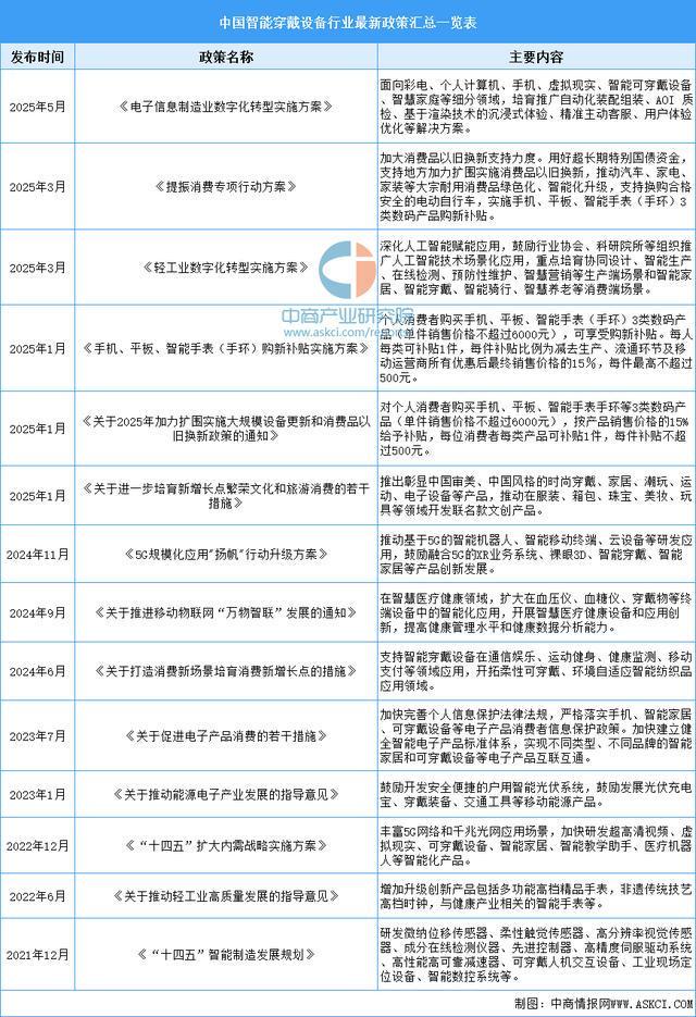 穿戴设备行业市场前景预测研究报告(简版)z6尊龙网站登录入口2025年中国智能(图14) 穿戴设备行业市场前景预测研究报告(简版)z6尊龙网站登录入口2025年中国智能(图14)