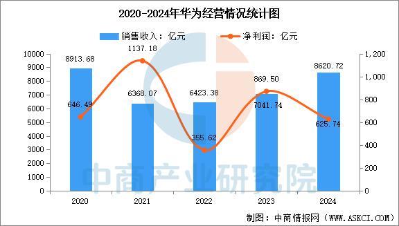 穿戴设备行业市场前景预测研究报告(简版)z6尊龙网站登录入口2025年中国智能(图6) 穿戴设备行业市场前景预测研究报告(简版)z6尊龙网站登录入口2025年中国智能(图6)