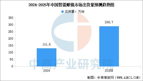 穿戴设备行业市场前景预测研究报告(简版)z6尊龙网站登录入口2025年中国智能(图17) 穿戴设备行业市场前景预测研究报告(简版)z6尊龙网站登录入口2025年中国智能(图17)