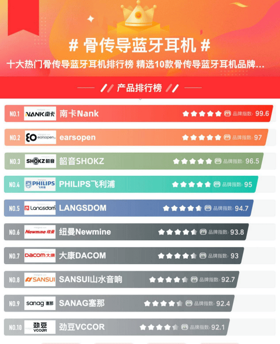 2024五款热门运动耳机推荐不容错过!尊龙凯时网站哪个牌子的运动耳机好用?(图3) 2024五款热门运动耳机推荐不容错过!尊龙凯时网站哪个牌子的运动耳机好用?(图3)